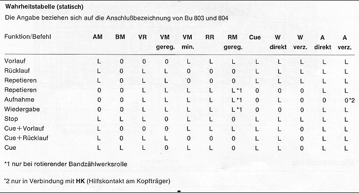 [Bild: AS6000_Wahrheitstabelle.JPG]