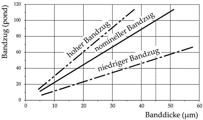 [Bild: Forum_Bandzugs_Werte.jpg]