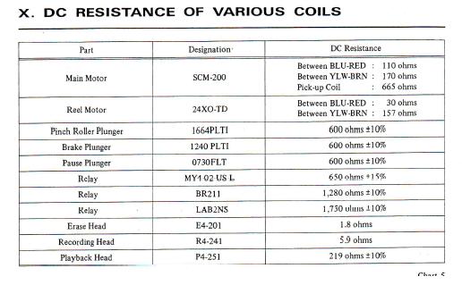 [Bild: Resistor_Table_of_coils.JPG]
