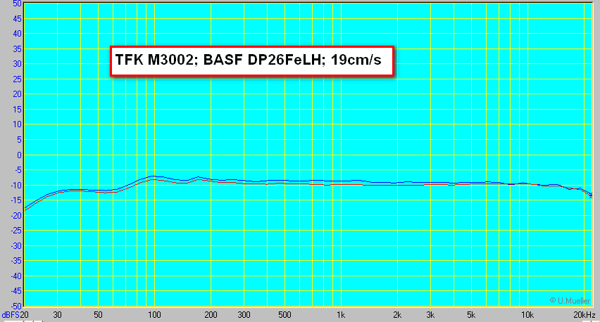 [Bild: new_TFK_M3002_Frequenzgang_BASF_DP26_FE_...05cmps.jpg]